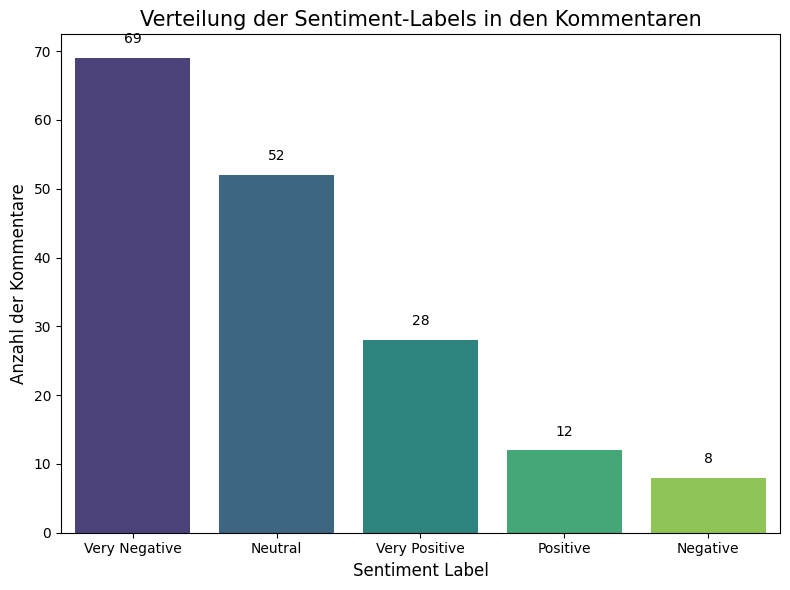 Diagramm zur Verteilung der Sentiment-Labels in TikTok-Kommentaren